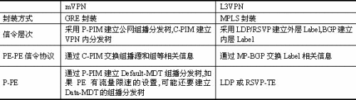 互联网路由交换测试技术介绍,第2张