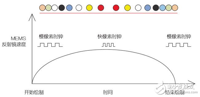 基于MEMS的车载激光投影仪的设计,基于MEMS的车载激光投影仪设计（电子工程专辑）,第4张