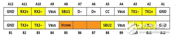 USB Type-C普适性解析,图1：USB Type-C接口引脚图,第2张