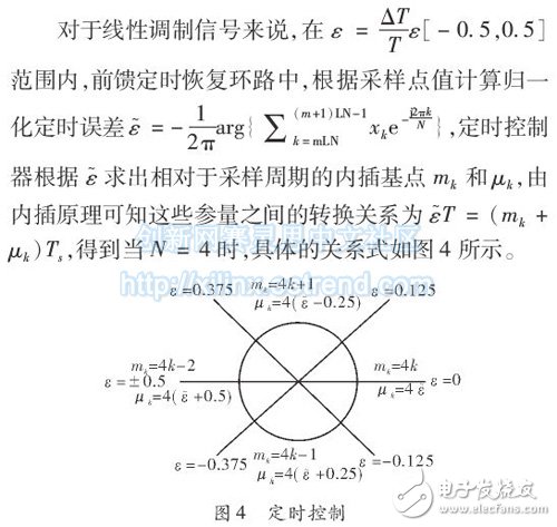 基于数字滤波平方的定时同步算法的研究,图4：定时控制,第6张