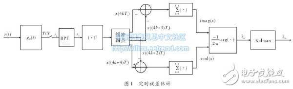 基于数字滤波平方的定时同步算法的研究,定时误差估计实现框图,第3张