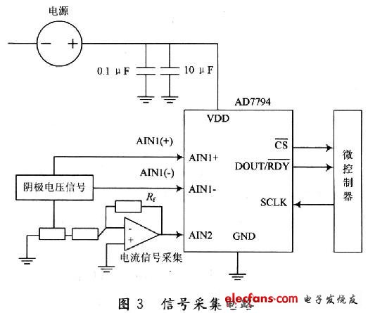 基于USB接口的电化学沉积仪器数据采集系统的研究,电压和电流信号的电路接法,第4张