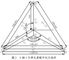 基于FPGA和DSP的高压变频器中性点偏移技术的算法实现,A相1个单元旁路中性点偏移,第3张