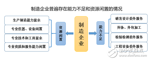 “互联网+”服务型制造的价值,27,第4张