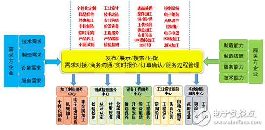 “互联网+”服务型制造的价值,29,第6张