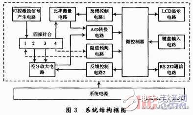 基于ARM7导电聚合物电阻率测量系统的设计,h.JPG,第5张