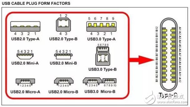 你真的了解USB Type-C吗？,图1,第2张