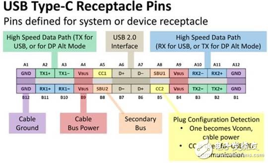 你真的了解USB Type-C吗？,图2,第3张