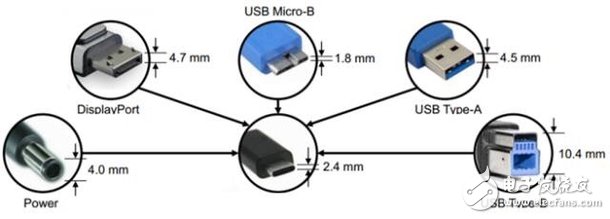 你真的了解USB Type-C吗？,图3,第4张