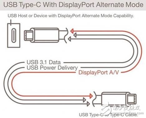 你真的了解USB Type-C吗？,图5,第6张