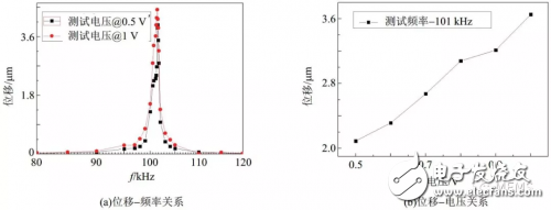 基于PZT材料的MEMS微执行器的几种技术解析,基于PZT材料的MEMS微执行器的几种技术解析,第8张