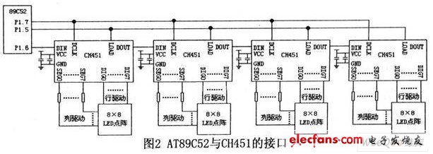 基于CH451芯片的LED显示系统的设计,第3张