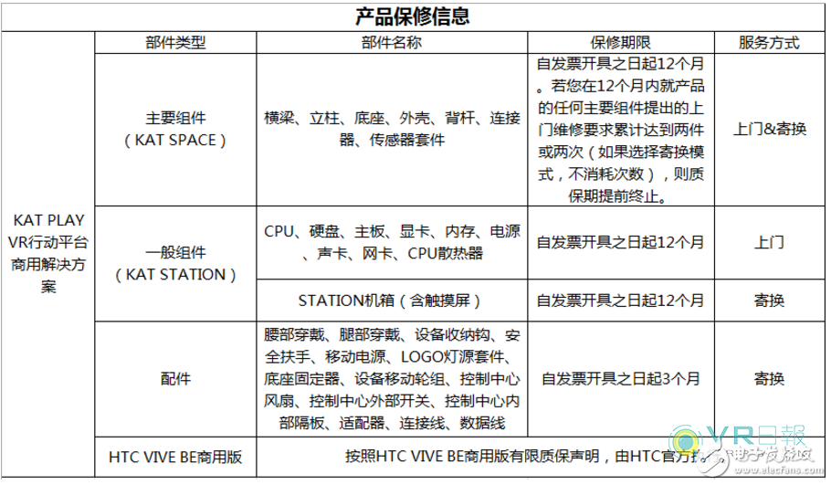 天差地别!多家VR外设公司的售后服务对比,天差地别!多家VR外设公司的售后服务对比,第2张