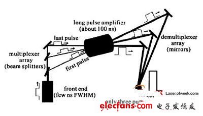 角多路技术在准分子激光放大器中的应用,第3张