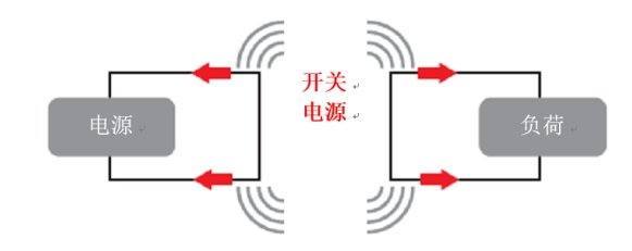 如何降低开关电源中产生的EMI辐射,如何降低开关电源中产生的EMI辐射,第2张