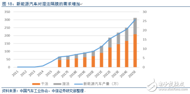 深度：智能电动汽车产业链调研报告,电动车市场调查报告,第13张