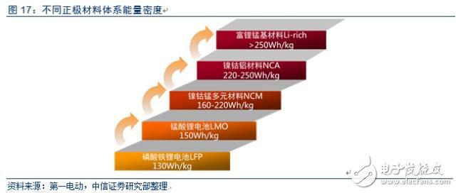 深度：智能电动汽车产业链调研报告,电动车市场调查报告,第10张