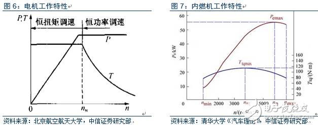 深度：智能电动汽车产业链调研报告,电动车市场调查报告,第5张