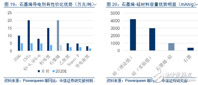 深度：智能电动汽车产业链调研报告,电动车市场调查报告,第14张