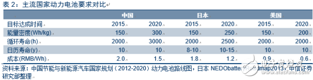 深度：智能电动汽车产业链调研报告,电动车市场调查报告,第11张