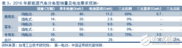 深度：智能电动汽车产业链调研报告,电动车市场调查报告,第12张