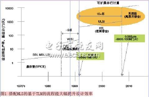 TLM驱动式新方案探讨,第2张