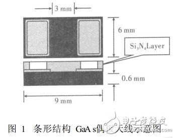 光电导天线产生太赫兹波的微观机制理论分析和计算,光电导天线产生太赫兹波的微观机制理论分析和计算,第2张