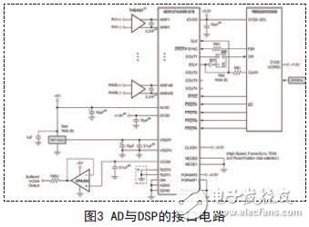 基于四路同步水声信号记录仪设计方案,AD与DSP的接口电路,第4张