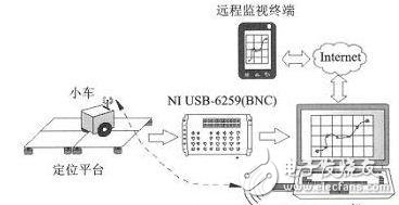 一种基于压力传感触控技术的智能地板,　　图2定位系统构成,第4张