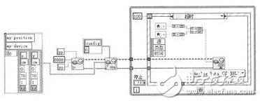 一种基于压力传感触控技术的智能地板,　　图5 LabVIEW端信息发布程序框图,第7张