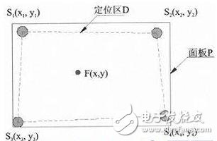 一种基于压力传感触控技术的智能地板,　　图1四支点定位模型,第2张