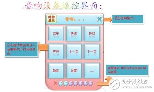 智能家居多功能一体化触屏遥控器方案解析,智能家居多功能一体化触屏遥控器方案解析,第8张