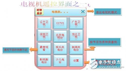 智能家居多功能一体化触屏遥控器方案解析,智能家居多功能一体化触屏遥控器方案解析,第7张