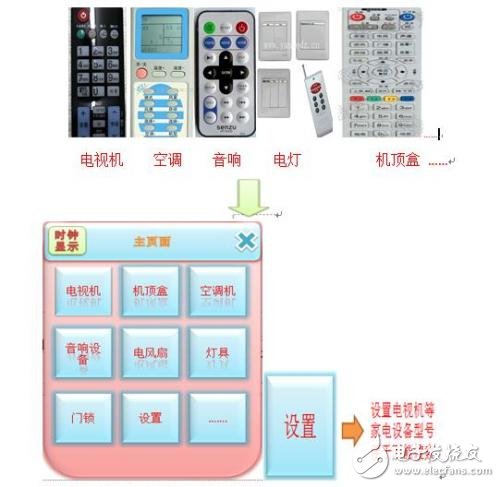 智能家居多功能一体化触屏遥控器方案解析,智能家居多功能一体化触屏遥控器方案解析,第2张