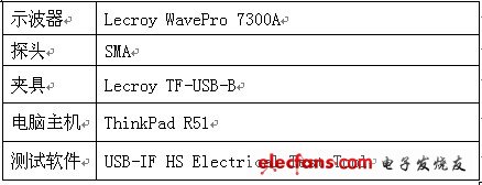 精确测量嵌入式USB信号质量,测试设备,第2张