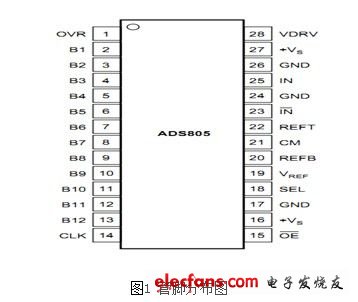 德州仪器经典模数转换器讲解之ADS805,第2张