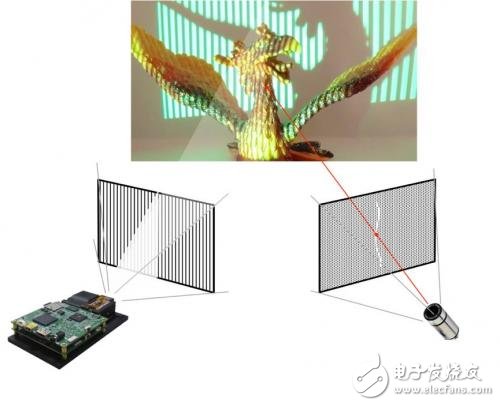 如何使用结构光进行3D扫描？,第2张