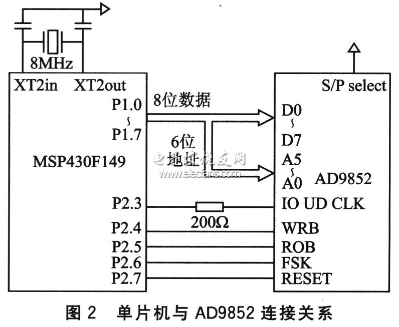 基于MSP430F149的阻抗测量系统设计,单片机控制AD9852电路,第3张