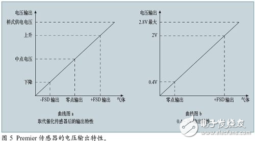 可快速替换催化燃烧原理的红外气体传感器,可快速替换催化燃烧原理的红外气体传感器,第5张