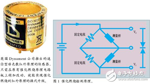 可快速替换催化燃烧原理的红外气体传感器,可快速替换催化燃烧原理的红外气体传感器,第2张