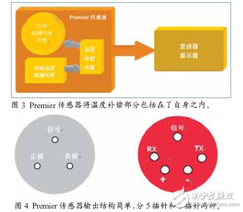 可快速替换催化燃烧原理的红外气体传感器,可快速替换催化燃烧原理的红外气体传感器,第4张