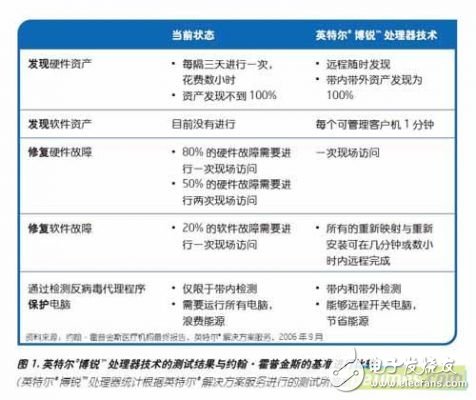 博锐处理器在医疗诊断中的应用,博锐处理器在医疗诊断中的应用,第2张