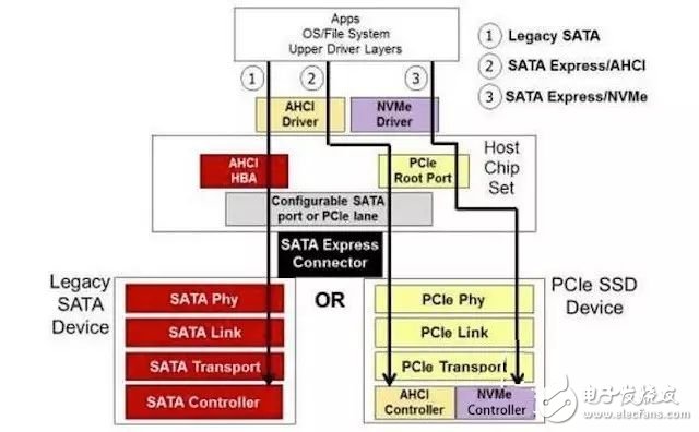 全球存储简史系列 现代数据存储百年变迁,第2张