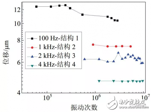 基于PZT材料的MEMS微执行器的几种技术解析,基于PZT材料的MEMS微执行器的几种技术解析,第11张