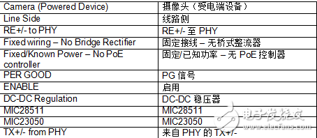 汽车以太网会面临哪些物理挑战？,第6张