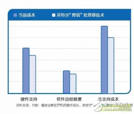 博锐处理器在医疗诊断中的应用,博锐处理器在医疗诊断中的应用,第3张