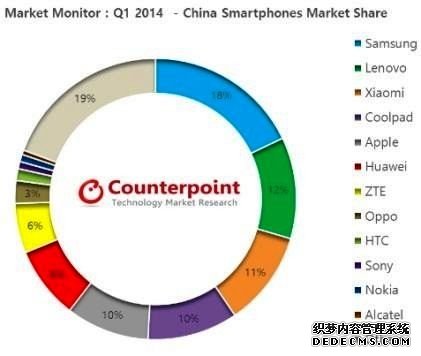 打造更省电手机，传感器中枢方案走红,第3张