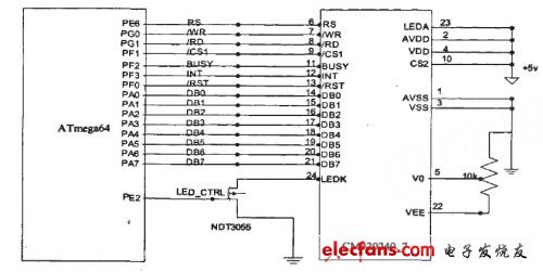 基于ATmega64的显示控制系统设计,第3张