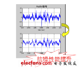 汽车信息娱乐系统FMAM调谐器及音频DSP创新方案,CMA提升了抗噪性能,第2张