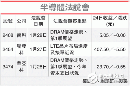 高通大打价格战，联发科LTE SoC能否提前问世？,第2张